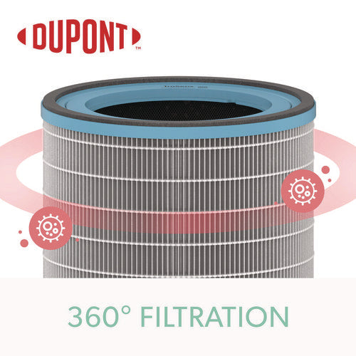 True Hepa And Allergy Replacement Filters For Trusens™ Air Purifiers Z-3000, Z-3500